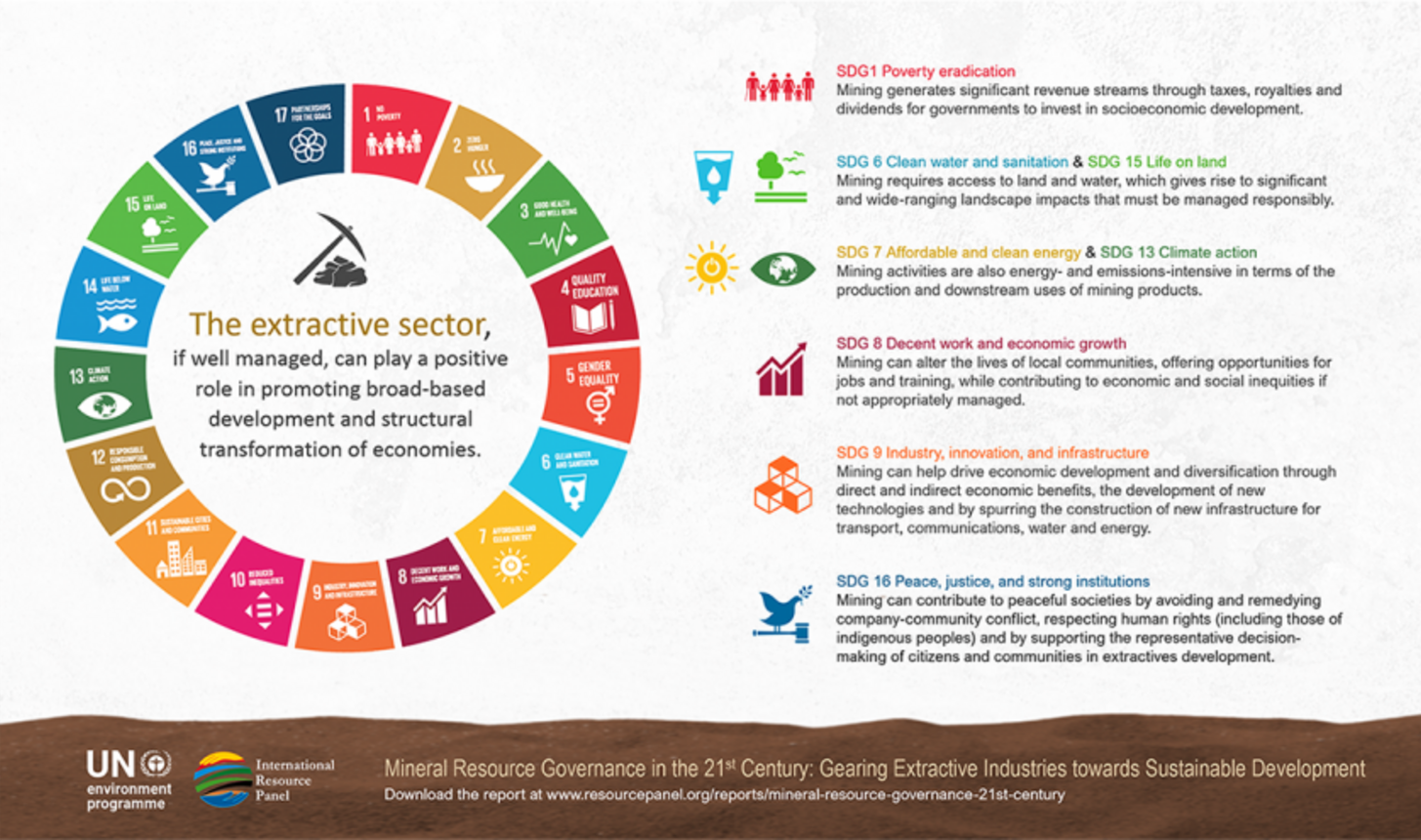 Agenda 2030