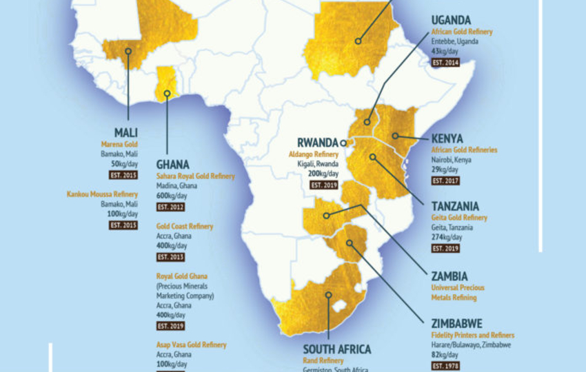 Gold refineries in Africa
