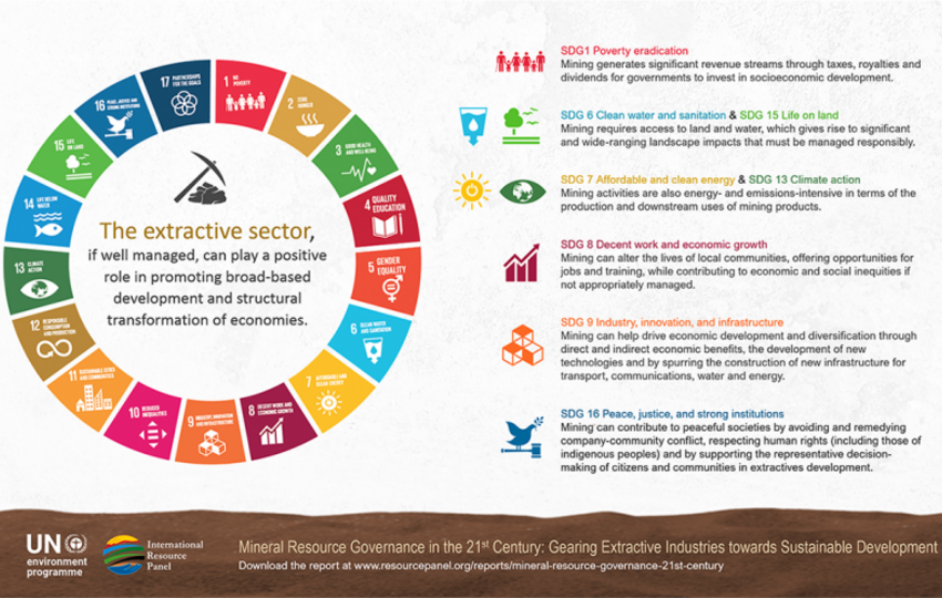 Agenda 2030 