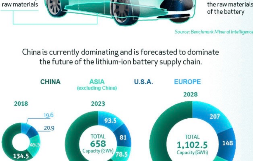 china lithium