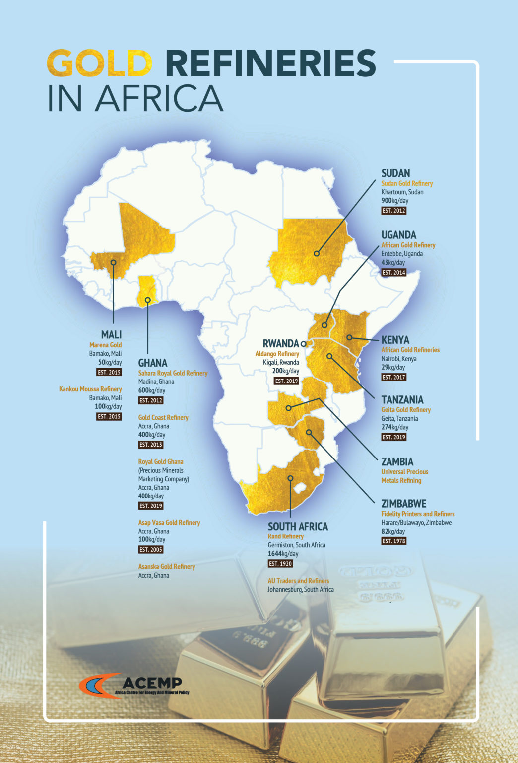 which-world-countries-have-the-most-gold-infographic